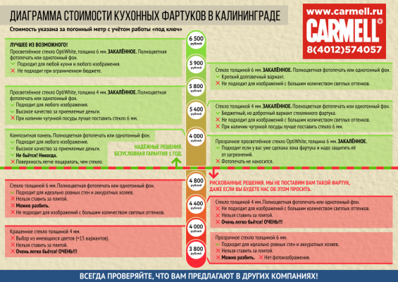 Таблица стоимости фартуков для кухни в Калининграде